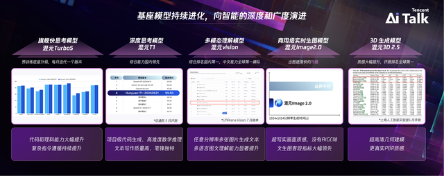 腾讯混元亮相WAIC 2025，发布3D世界模型及系列开源模型