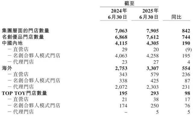 永辉超市“坑了”名创优品叶国富