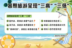 2024暑期出游市场报告出炉 长沙上榜十大热门旅游城市图片