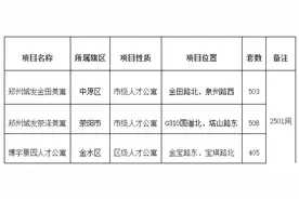 1416套！郑州今年首批人才公寓即将上线配租图片
