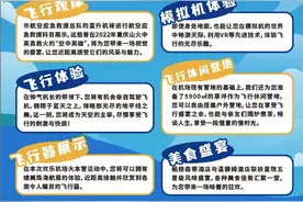 重庆两江新区：“飞”同一般的儿童节 欢乐机场大本营活动本周末举行图片