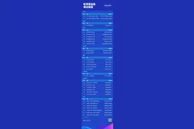 杭州亚运会今日赛程 | 乒乓球、现代五项开赛图片