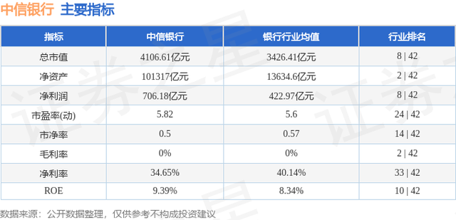 中信银行（601998）1月23日主力资金净买入766.07万元