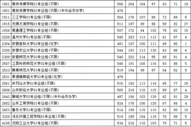 刚刚！江苏2024高招本科批次征求志愿投档线出炉！图片
