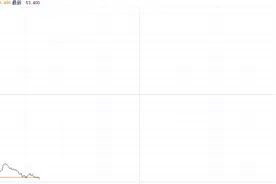 小米425亿港元"闪电配股"背后的阳谋：豪赌造车与AI的生死时速图片