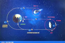 中国迈出小行星采样第一步，伸手去“摘”哪颗星图片