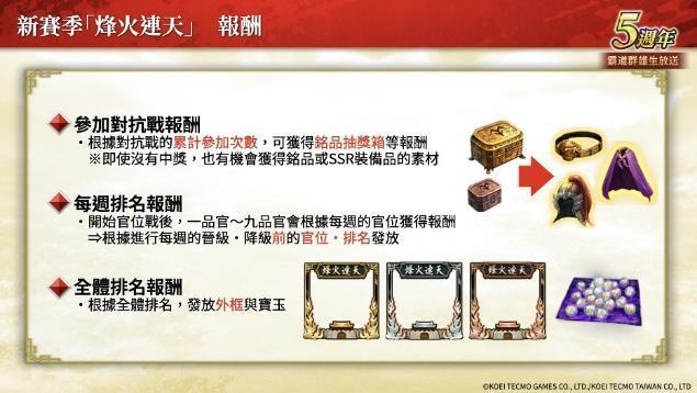 「三国志 霸道」新赛季「烽火连天」开幕！新功能「军马」登场