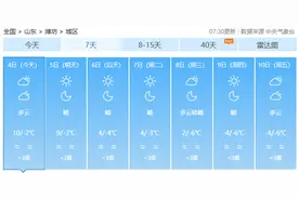 潍坊双休日天气晴暖，6日风大气温降图片