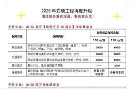 【 健康护航，温情相伴】女性安康保险重磅升级图片