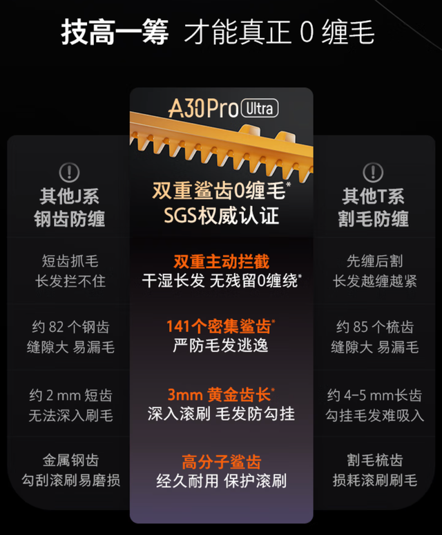 双十一选购指南：选洗地机，为何石头 A30 Pro Ultra 更靠谱？