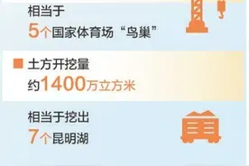 北京城市副中心站将成为亚洲最大地下综合交通枢纽图片
