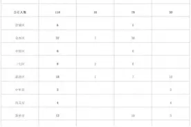 河南多地招聘特招医学院校毕业生、特岗全科医生图片