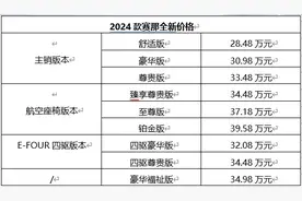 多项配置升级、价格全面下调 2024款赛那上市 售28.48万元起图片