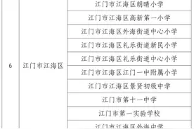 全省首批！江海这些学校入选……图片