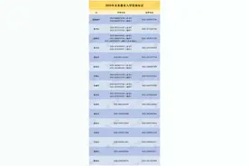 线上线下均可报名 天津发布2025年义务教育阶段学校招生入学工作指导意见图片