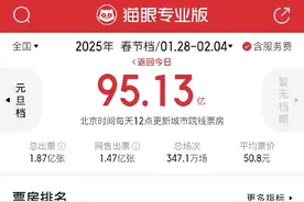 哪吒2：凭什么创造票房神话图片