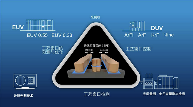 ASML进博会晒“铁三角”全景光刻，展首款先进封装光刻机