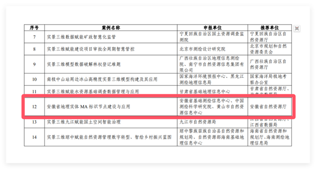 双丰收！黄山市实景三维案例再登全国榜单
