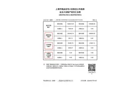 业主们，2024年上半年商品住宅维修资金账目公布啦！图片