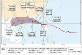 全球风王“桦加沙”逼近，破坏力堪比“山竹”，广东启动防风Ⅰ级应急响应图片