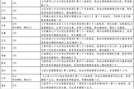 病、事、年假等工资计算，最新回应！图片