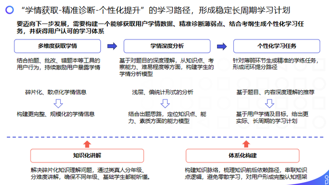 夸克学习:从效率工具走向“AI家教”的升级之路