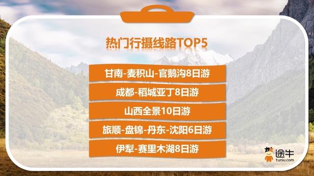 年长者错峰出游热情旺，青岛位列“境内错峰游热门目的地榜单”