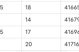 哈尔滨中考总成绩位次表发布图片