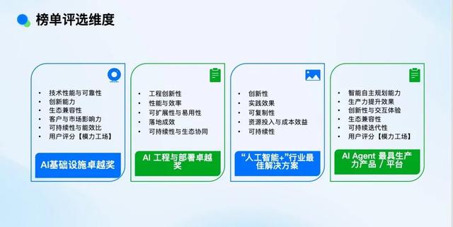 聚焦 AI 全栈创新与行业应用，InfoQ 2025 中国技术力量年度榜单开启