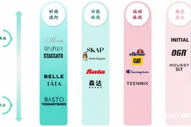 百丽时尚赴港上市：蝉联市场老大，净利润同比增长92.7%图片
