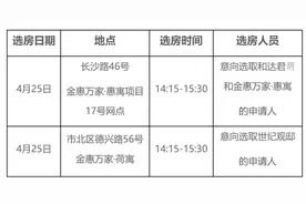 还有138套房源！青岛发布租赁型人才住房剩余房源选房补充公告图片