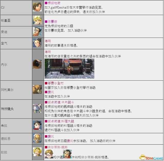 《百英雄传》图文攻略 系统详解及全人物加入条件