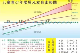 “目”浴阳光！预防近视从娃娃抓起，这份户外运动指南请收好图片