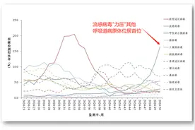 除了发热还头晕，是“新毒株”吗？专家回应！上门检测流行，花几十元避开去医院，疾控提醒→图片