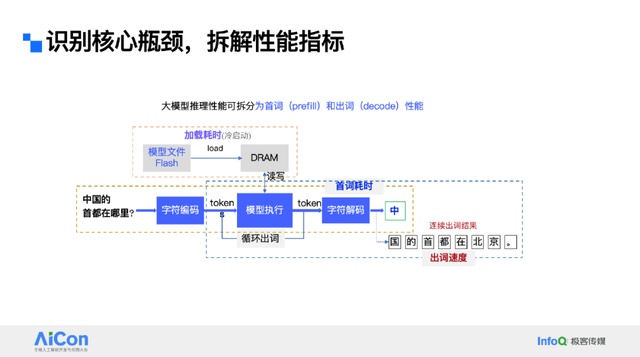 让大模型“跑”在手机里：vivo蓝心端侧部署创新揭秘，性能功耗双优！