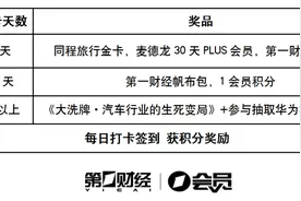 专业创造价值，助你21天养成一个好习惯图片