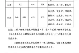广东发布2025年全省城乡低保标准图片