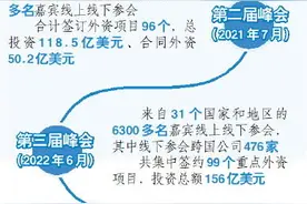 外资企业达1.9万余家！“加减法”助力跨国公司共享山东机遇图片
