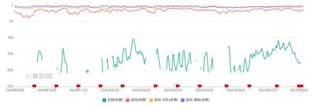 十年前的装机必备手游们，如今过得怎么样？| 玩点好的