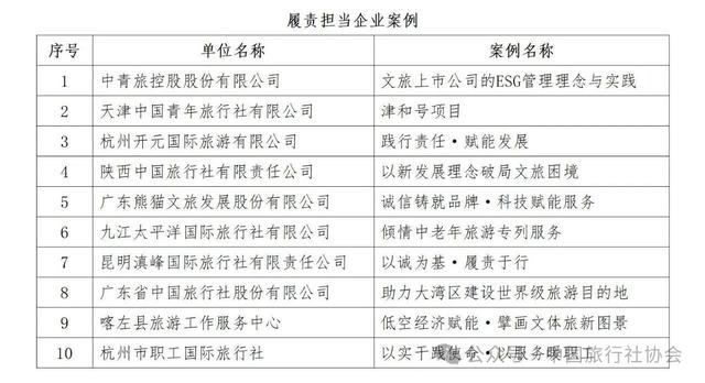 第八届中国旅行社协会旅行服务案例发布(图)