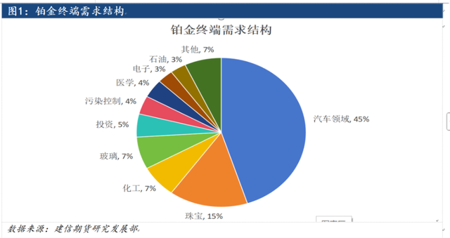 别老盯着金银了,看看这两种“隐形冠军”