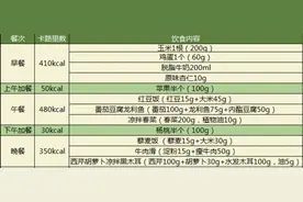 从饮食入手！五种科学膳食模式助你有效减重！肥胖症患者必看！图片