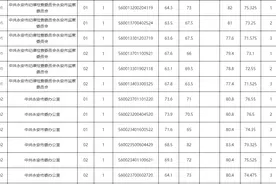 公务员面试成绩出炉！一起来看看永安部分→图片