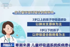 多地呼吸科患儿增多，肺炎支原体耐药率增加怎么办？图片