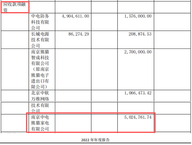 乐视状告熊猫家电：1495万判决赔偿款难兑现
