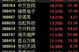OpenAI将终止对中国提供API，AI应用概念股午后冲高图片