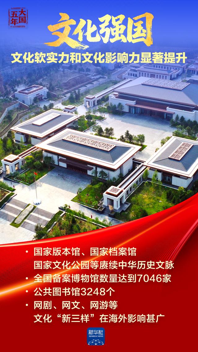 大国五年｜强国梦，从蓝图一步步走向现实