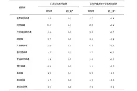 中国疾控中心：当前正值流感疫苗接种最佳时期图片