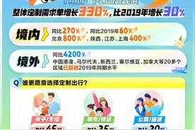 新经济观察丨定制游带火新职业旅游定制师：90后是主力 逐渐倾向高学历化丨封面天天见图片