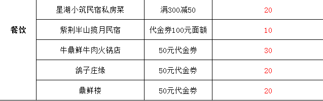 “啤酒”狂欢！星湖门票买一送一，超值优惠券免费赠！